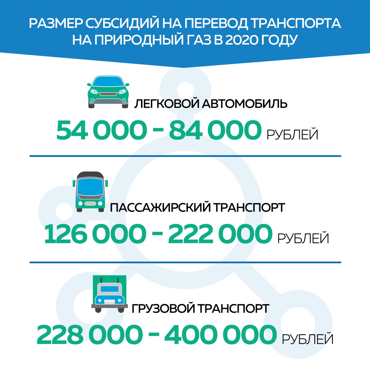 Переводить авто на газ выгодно со всех сторон